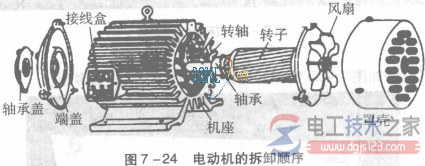 電動機(jī)的拆卸步驟